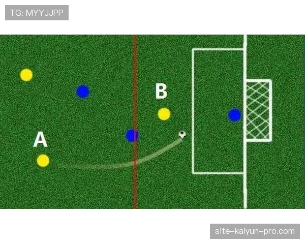球门球发出后，接球队员是否受越位限制？