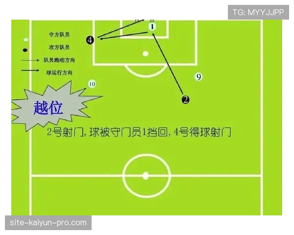 越位规则解析：判断依据与裁判实际判罚标准详解