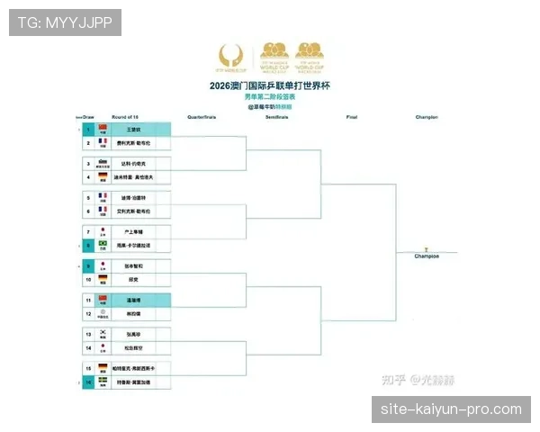 2026世界杯规则下对阵怎么算 2026世界杯规则下对阵怎么算
